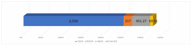 인하대학교 비용 항목별 비율