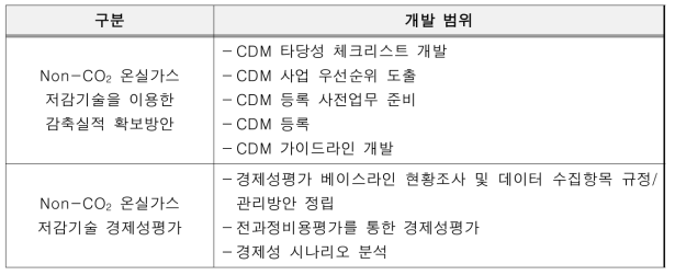 연구개발 범위