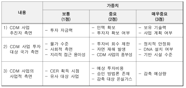 환경부 가중치