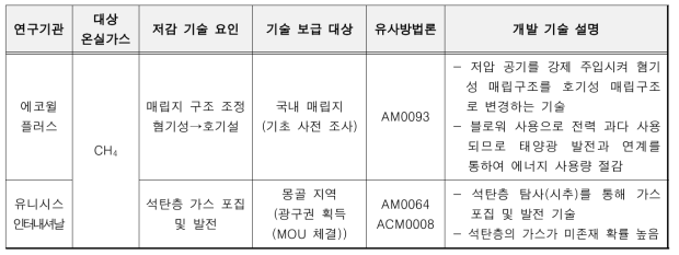 기업 현장 방문 결과