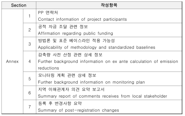 CDM 사업계획서 목차 (CDM-PDD-FORM ver 10.1 기준)(계속)