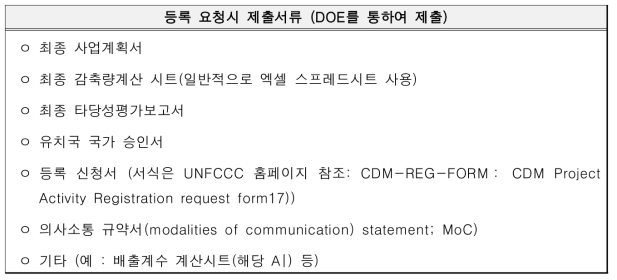 UNFCCC 제출 서류