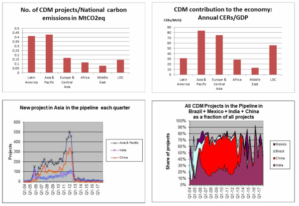 CDM/JI Pipeline Analysis Database