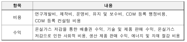 기초 자료 수집 항목