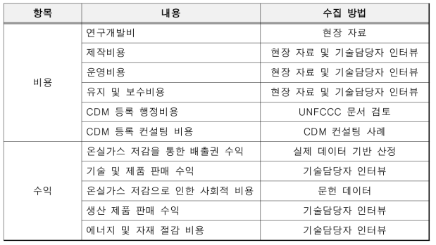 기초 자료별 수집 방법