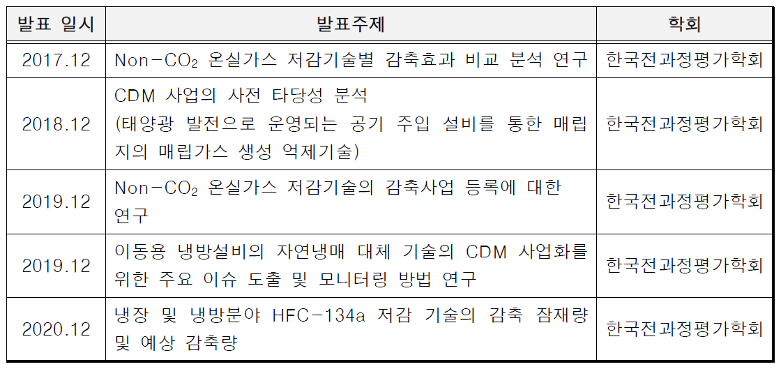 시나리오에 따른 비용 및 수익 분류