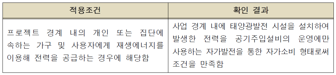 AMS-I.A. 방법론의 적용조건 분석