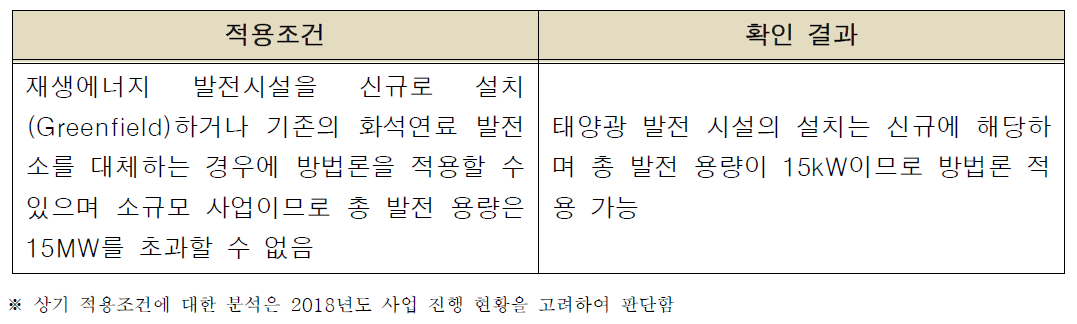 AMS-I.A. 방법론의 적용조건 분석(계속)