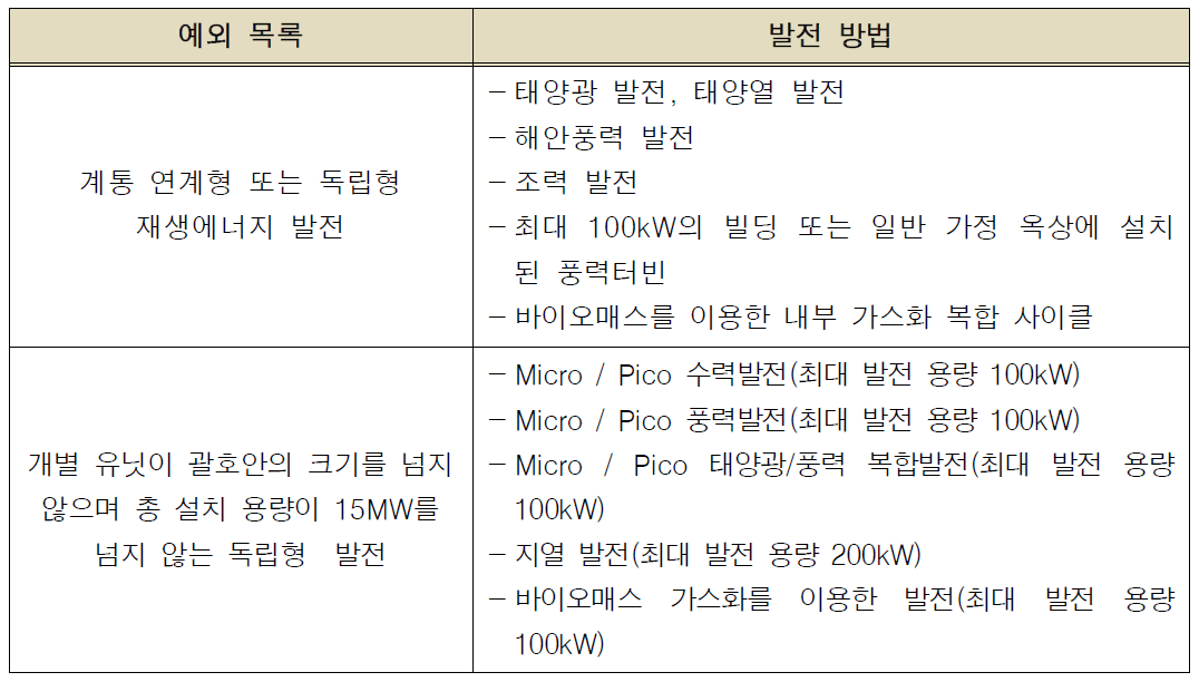 예외 목록에 속하는 프로젝트의 발전 방법 및 규모