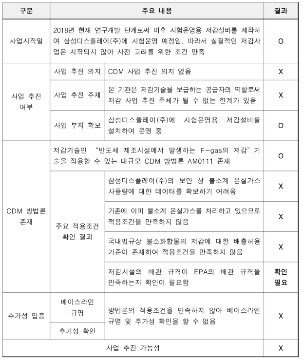 명성CMI 기술의 CDM 사업 등록 타당성 분석