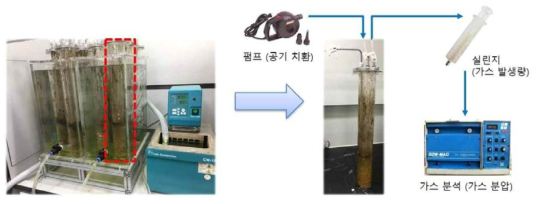 가축분뇨 유래 온실가스 측정 시스템