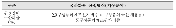 기상 분야 국산화율 산정방식