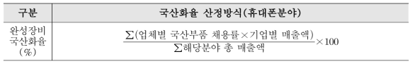 휴대폰 분야 국산화율 산정방식