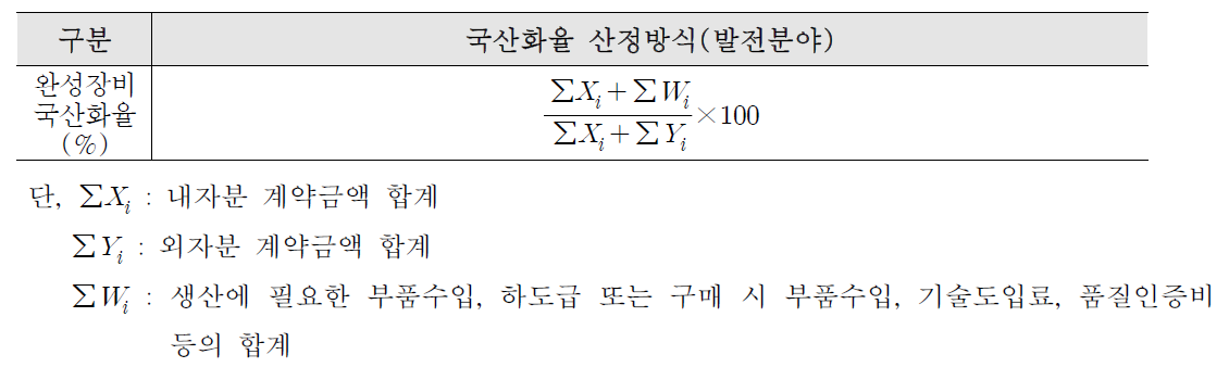 발전 분야 국산화율 산정방식