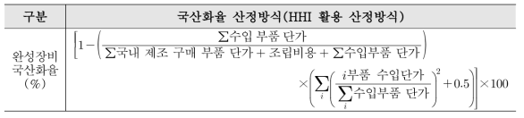 국산화율 산정방식(HHI 활용 산정방식)