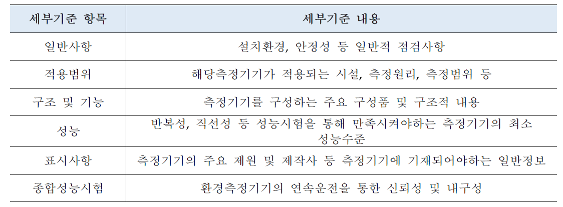 국내 환경측정기기 형식승인 세부기준 항목 및 내용