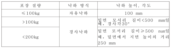 낙하 방식 및 요건