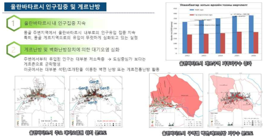 울란바타르시 대기오염의 원인분석