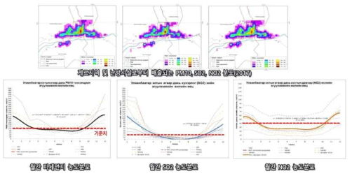 울란바타르시 대기오염상세 농도