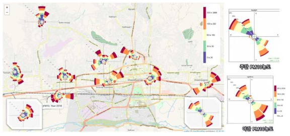 2018년 기준, 풍향에 따른 울란바타르시의 풍향에 따른 미세먼지 농도분포