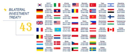 몽골과 투자협정한 43개국