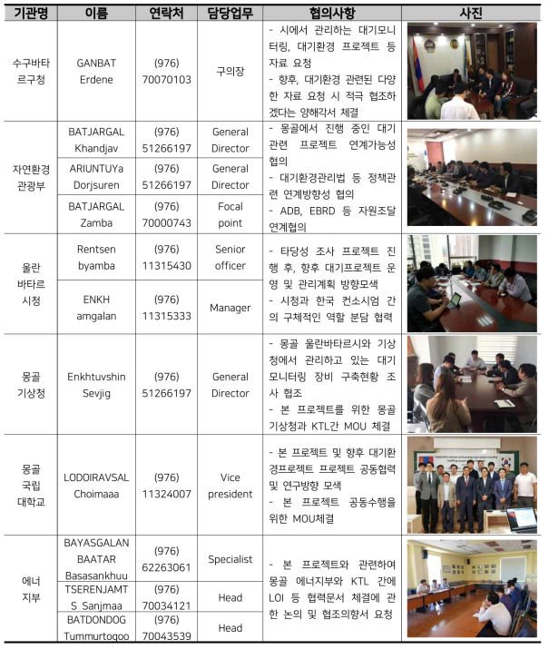 KTL-몽골 관계기관별 세부협의내용(2016~2020년)