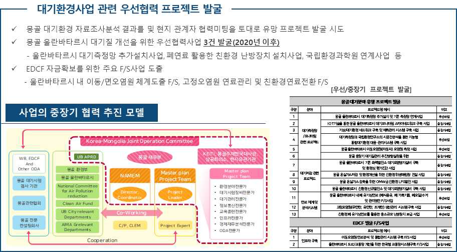 몽골 대기환경사업 우선협력프로젝트 발굴 전략