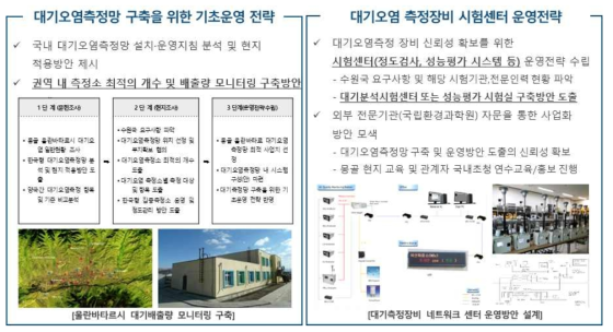 대기오염측정망 및 측정장비 시험센터 운영전략