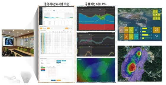 대기환경관리시스템 및 모델링 표출화면 예시