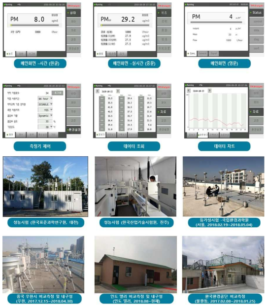 대기측정기기 보급 기기(예시)