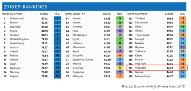 2018 EPI ranking