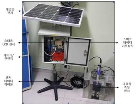 인니 Remote Terminal Unit (RTU) 설치 예시