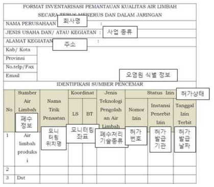 네트워크를 통한 지속적인 폐수 품질 모니터링 결과 보고서 예시