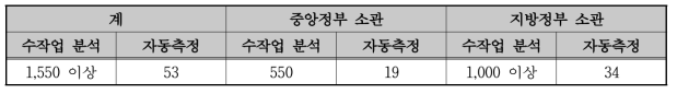 인도네시아 수질모니터링 시스템 운영 현황