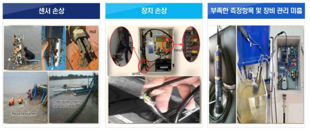 인도네시아 수질 모니터링 시스템 문제점