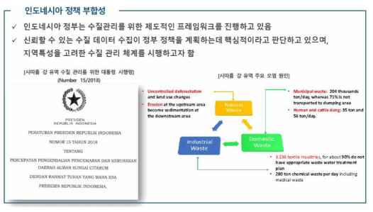 인도네시아 정책 부합성