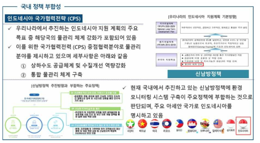 대 인도네시아 국내 정책 부합성