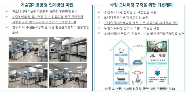 수질환경관리, 모니터링 분야 진출 전략