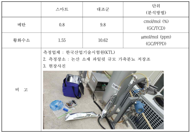 기술 검증 1차 결과