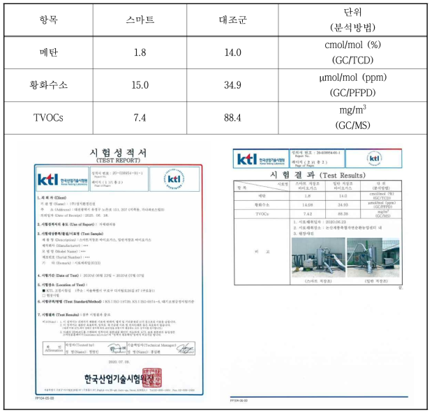 기술 검증 2차 결과