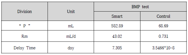 2차 BMP test 결과