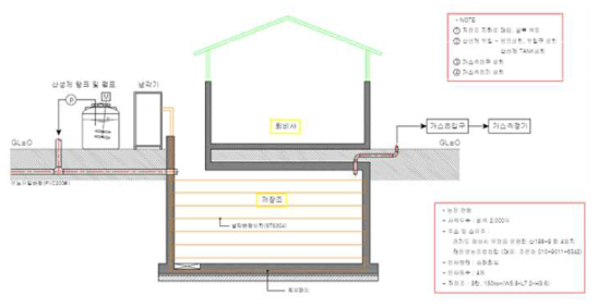 실증 규모 가축분뇨 저장조 구조 도면