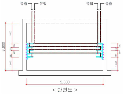 저장조 내 냉각라인 설치 방법