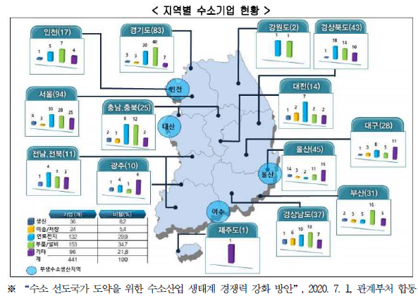 지역별 수소기업 현황