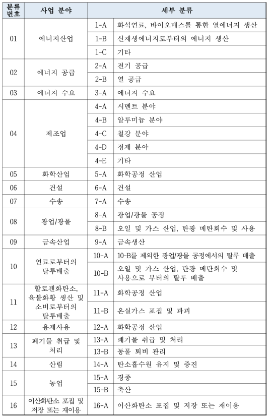 승인대상 외부사업 분류