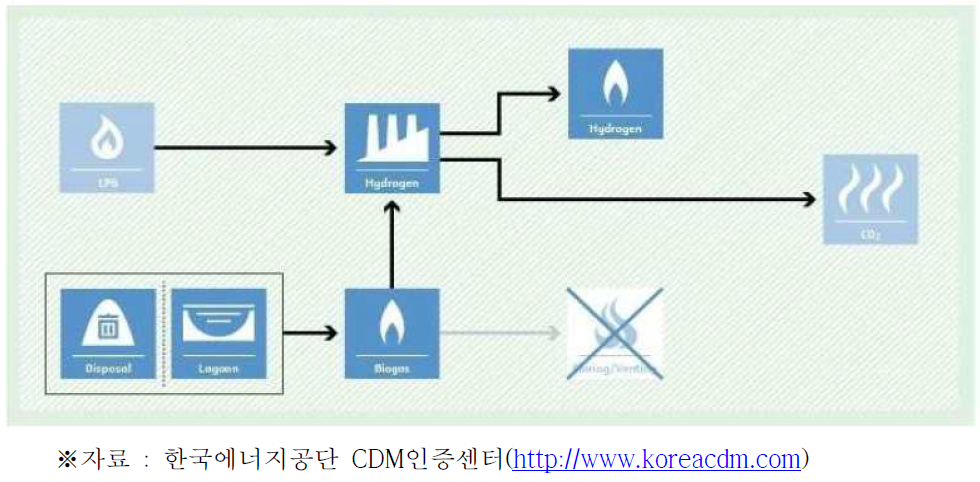 프로젝트 시나리오