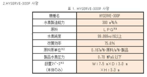 LPG 개질기_HYSERVE-300P 사양_OSAKA GAS