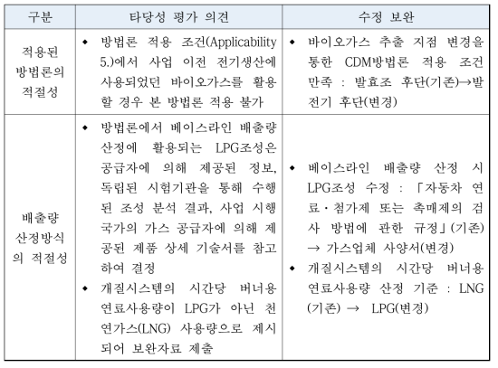 1차 사업타당성 주요 검토 의견 및 수정 보완