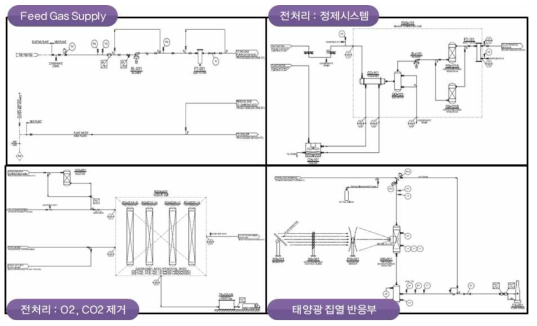 바이오 Site 바이오메탄 가스 활용 시스템 구성도