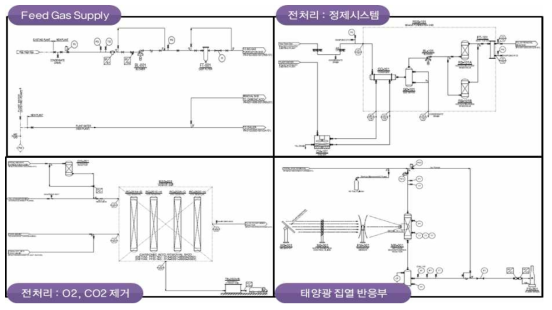 정읍 실증 Site SKID별 PFD